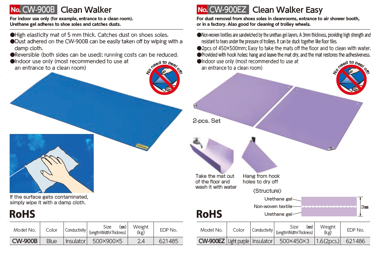 Ichiban Precision Sdn Bhd Vessel Vessel Grounding Tap, Grounding Cord, MatConnecting Gel